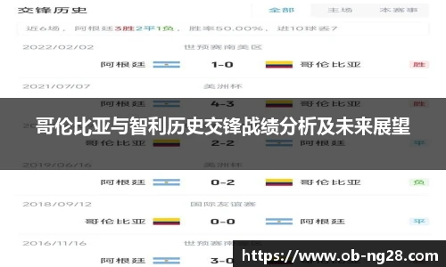 哥伦比亚与智利历史交锋战绩分析及未来展望